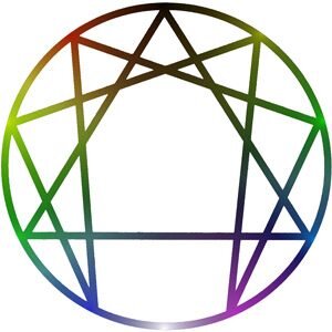 A Beginner’s Guide to the Enneagram