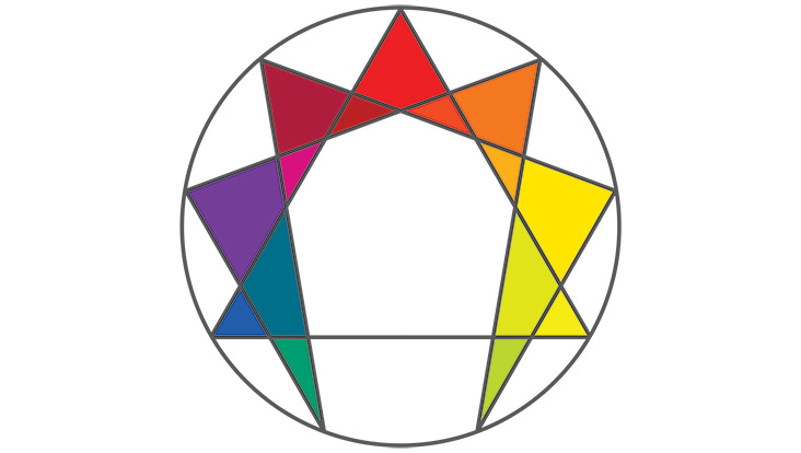 The Core Struggles of Each Enneagram Type